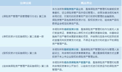 保險資管產品業務體系合規要點