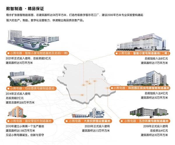 小熊電器加&ldquo;數&rdquo;前行 數智力量突圍同質化競爭