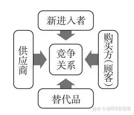 商業(yè)分析在未來(lái)會(huì)呈現(xiàn)上升態(tài)勢(shì) 對(duì)于項(xiàng)目經(jīng)理的你來(lái)說(shuō),學(xué)習(xí)商業(yè)分析工具很重要 你知道哪些商業(yè)分析工具