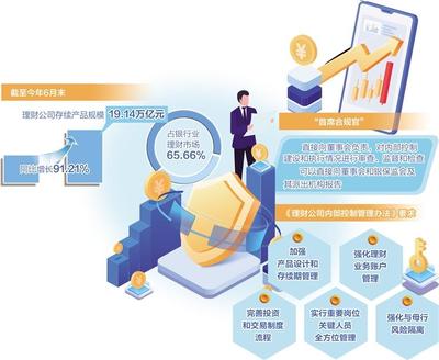 理財(cái)公司筑起內(nèi)控防火墻