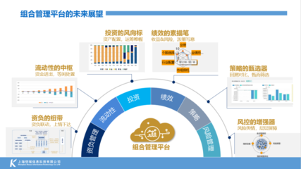 技術如何賦能?金融科技何去何從?資管財富風云疊起 頭部保險如此建設投資管理系統