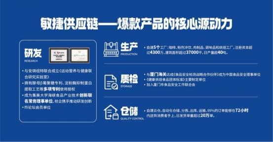 休閑食品邁入&ldquo;輕食時代&rdquo;,暴肌獨角獸如何引領(lǐng)健康新浪潮?