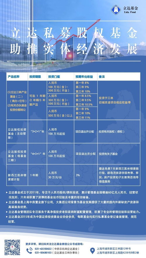 關(guān)于立達(dá)基金價格調(diào)整和有關(guān)股權(quán)投資產(chǎn)品更新的通知