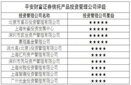 平安財(cái)富證券類(lèi)信托產(chǎn)品排行榜 點(diǎn)評(píng)