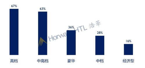 2020年中國(guó)酒店投資與資產(chǎn)管理趨勢(shì)展望 重塑價(jià)值，擁抱變革